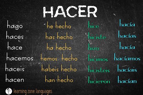 Hacer spanish dict - Possible Results: hace - he/she does, you do. Present él/ella/usted conjugation of hacer. hacé - do. Affirmative imperative vos conjugation of hacer. 